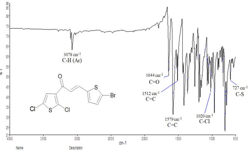 Espectro FT-IR de la nueva chalcona (E)-3-(5-bromotiofeno- 2-il)-1-(2,5-diclorotiofeno-3-il)-2-propen-1-ona (3).