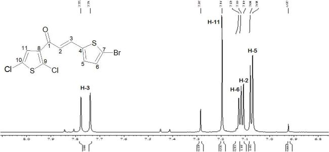 Espectro 1H-RMN (CDCl3) de la chalcona (3): δ 7,07(1H, d, J =4 Hz, H-5), δ 7,08 (1H, d, J=15,2 Hz, H-2), δ 7.12 (1H, d, J = 4 Hz, H-6), δ 7,19 (1H, s, H-11), δ 7,76 (1H, d, J =15,2 Hz, H-3).