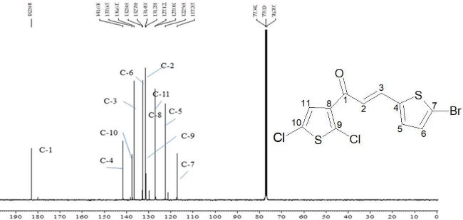 Espectro 13C-RMN (CDCl3) de la chalcona (3): δ 117,20 (C-7), δ 122,56 (C-5), δ 127,08 (C-11), δ 127,12 (C-8), δ 131,28 (C- 9), δ 131,49 (C-2), δ 132,86 (C-6), δ 136,61 (C-3), δ 137,60 (C-10), δ 141,61 (C-4), δ 182,84 (C-1).