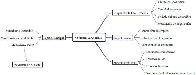 Variables a analizar en un anlisis multicriterios.