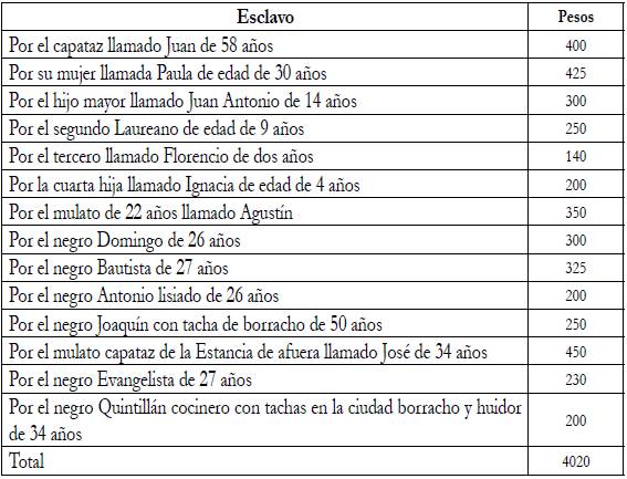 Esclavos en los inventarios de 1805