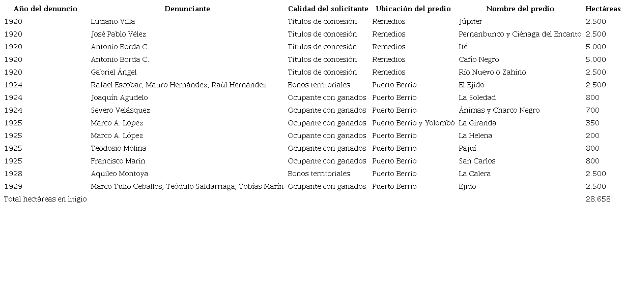 Expedientes de bald&iacute;os cuyo opositor fue la Sociedad Agr&iacute;cola y de Inmigraci&oacute;n