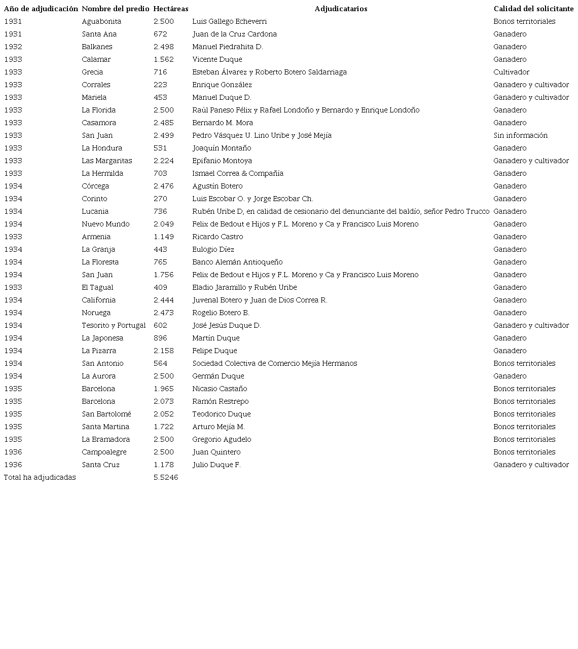 Adjudicaciones cuyo opositor fue la Sociedad Agr&iacute;cola y de Inmigraci&oacute;n