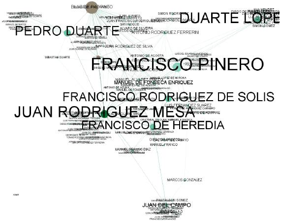 A rede dos principais acusados de participa&ccedil;&atilde;o na suposta seita judaica entre 1636-1642.