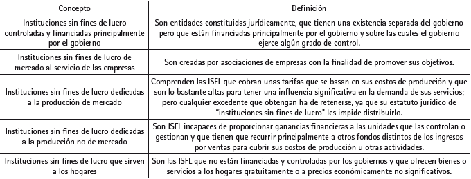 Tipos de instituciones sin fines de lucro (ISFL).