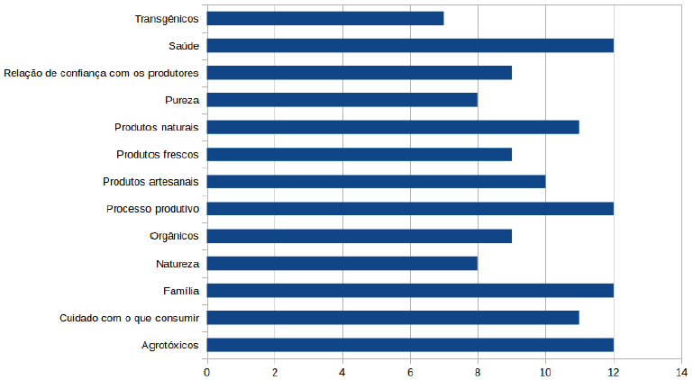 N&uacute;mero de entrevistas associadas a cada categoria.