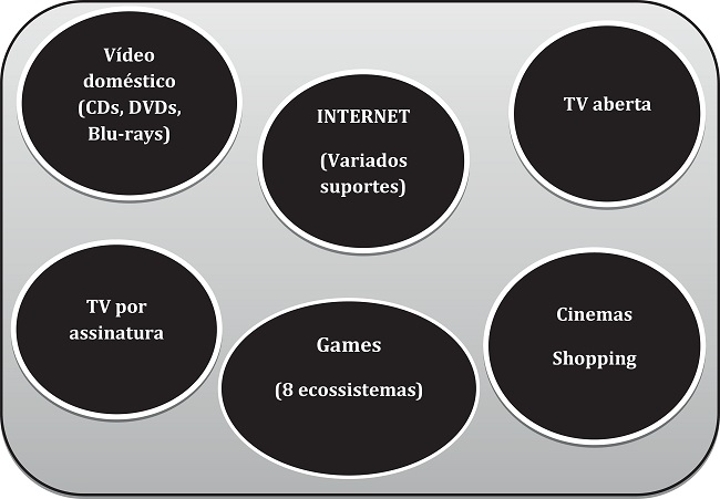 Composi&ccedil;&atilde;o do mercado audiovisual - seis vetores.
