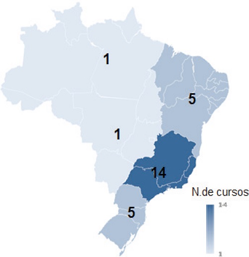 Cursos de licenciatura em Ciências Sociais por Regiões brasileiras, 1971.