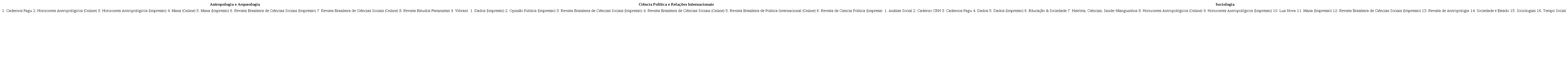Lista de periódicos incluídos na análise List of journals included in the analysis