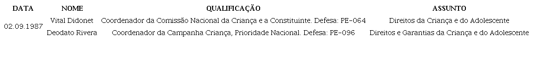 OS DIRETOS DE CRIANÇAS E ADOLESCENTES NA COMISSÃO DE SISTEMATIZAÇÃO