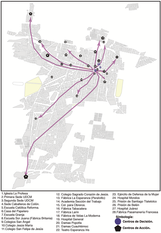 Actividades de las Damas Católicas (1920-1926)