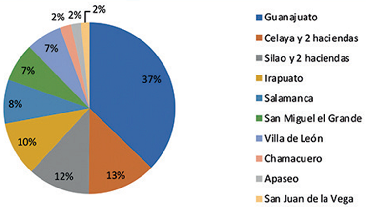 Porcentaje de realistas por población (abril de 1815)
