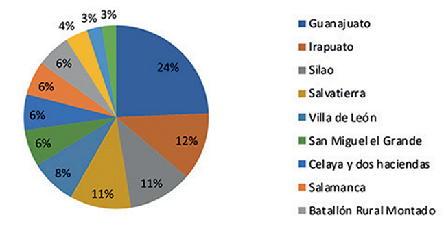 Porcentaje de realistas por población (mayo de 1816)