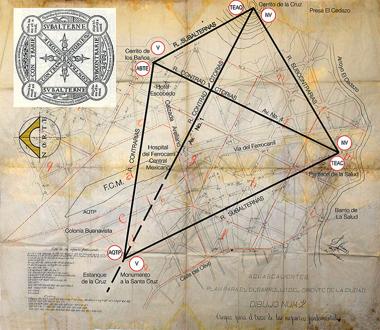 La “sacralización del espacio urbano y la corporización de la
							divinidad”, en el Croquis de Mojoneras Fundamentales; sobrepuesto: el
							Cuadrado de los Opuestos.