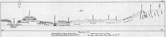 Geologic cross section between Zimapán and Cerro Cangandhó (La Encarnación) by Burkart (1836). The approximate trace of the section is marked on Figure 2 in blue.