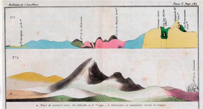 Geognostic cross sections of the Zimapán region by Galeotti (1838a). The trace of No. 1, which is a regional section, has an approximate northeast-southwest orientation. Its trace coincides with the northeastern part of the trace of the section by Burkart (Figure 6), which is marked in blue on Figure 2. No. 2, which is a local section, has an approximate east-west orientation and passes through Hacienda de la Estancia (trace marked in green on Figure 2).