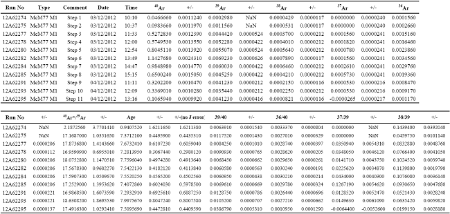 Results of the 39Ar-40Ar analys performed on glass by Dr. Sarah Sherlock, Argon-Argon Laboratory, Open University at Milton Keynes, UK.