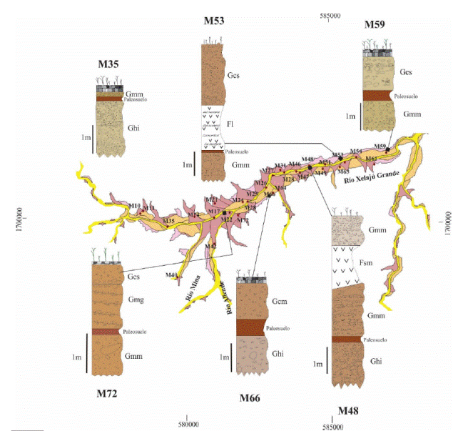 Se muestran ejemplos de seis secciones estratigr&aacute;ficas sobre la planicie aluvial de la cuenca de Motozintla, se&ntilde;alando las facies principales que se identificaron en cada una de estas.