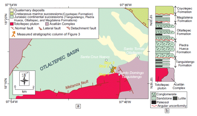 (a) Schematic geologic map of the Otlaltepec Basin, showing the distribution of the Jurassic continental succession and its contact relationship with basement rocks of the Acatl&aacute;n Complex and Totoltepec pluton (modified from Martini et al., 2016). The location of the three main outcrops (yellow stars) that will be visited during the first day of the trip is reported in the map. (b) Schematic litostratigraphic column representative of the southern part of the Otlaltepec Basin. The column is according to Mor&aacute;n Zenteno et al. (1993) and Verde-Ram&iacute;rez (2016).