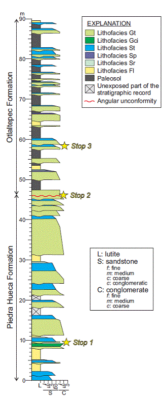 Representative stratigraphic column of the Piedra Hueca and Otlaltepec Formations exposed along the Magdalena Creek (modified from Martini et al., 2016). For a detailed description of the different lithofacies that compose the column see Table 1.