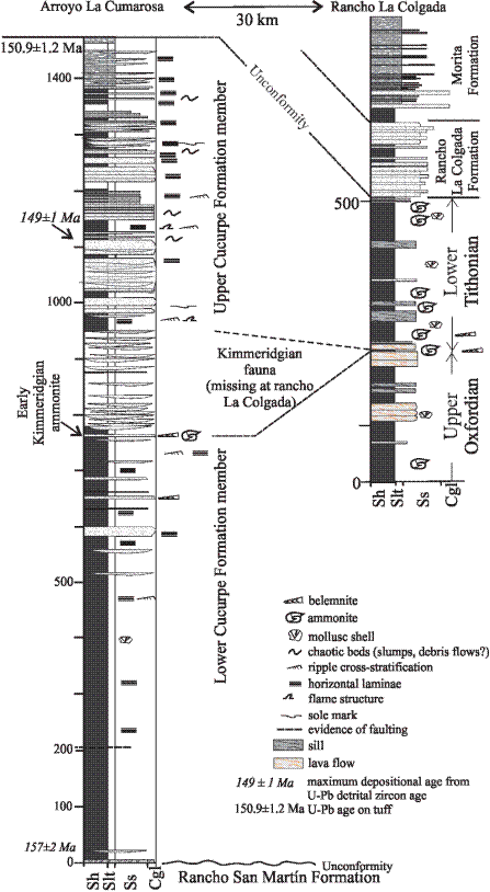 Stratigraphic column and correlation of the Cucurpe Formation at the La Cumarosa and Rancho La Colgada sections. These localities are near the town Cucurpe in north-central Sonora, as shown in Figure 1 (modified from Mauel et al., 2011).