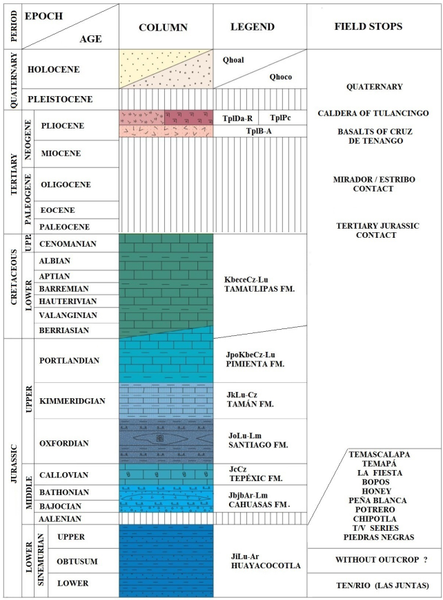 Lithologic column. (UPP. Upper; FM. Formation). Modified from F14-D73 Chart (SGM, 2004), on the basis of the lithological principles of Pettijohn (1975).