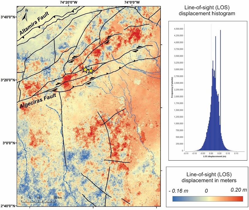 Line-of-sight (LOS) displacement interferometric image and associated histogram. Note that vertical displacement concentrates areas of positive uplift along the Algeciras Fault trace.