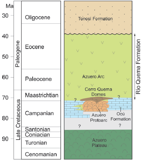 Simplified stratigraphic column for the Azuero Peninsula. Elements
							from Buchs et al.
								(2010, 2011a) and
								Corral et al. (2016
								and references therein). Note the close relationships between
							the composite Cerro Quema dacite dome at the transition from Azuero
							Protoarc primitive lava flows and more differentiated Azuero Arc
							volcanic rocks, with intervening Ocú Formation carbonate rocks. The
							transition from Protoarc to Arc assemblages at the
							Campanian-Maastrichtian boundary reflects major regional geodynamic
							changes.