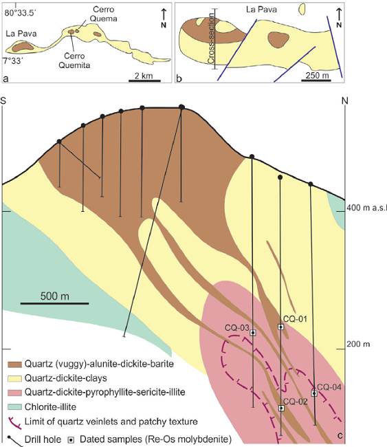 Elements of Cerro Quema geology. (a) Extent of the advanced argillic
							lithocap with location of three principal centers at La Pava, Cerro
							Quema, and Cerro Quemita (Yang
									et al., 1997). (b) Close-up of La Pava
							alteration zone (Corral et
									al., 2016) with location of cross-section shown
							in (c) (Yang et al.,
								1997; Sutcliffe et
									al., 2014). (c) Schematic cross-section through
							La Pava showing the funnel-like geometry of the advanced argillic
							alteration, with quartz-alunite preserved in the upper part (after Yang
								et al., 1997) and pyrophyllite-sericite-illite
							becoming widespread at depth. Note the contour of the patchy-textured
							rock and associated quartz-veinlet stockworks and sheeted zones defining
							the apical part of the porphyry copper environment (see Figure 4 for details of textures and
							assemblages) and the transgressive advanced argillic alteration ledges.
							The overall geometry suggests tilting to the south. The locations of
							dated samples CQ-01 to CQ-04 are also shown.