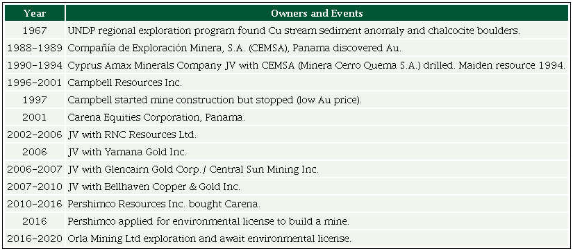 The history of the Cerro Quema gold deposit.