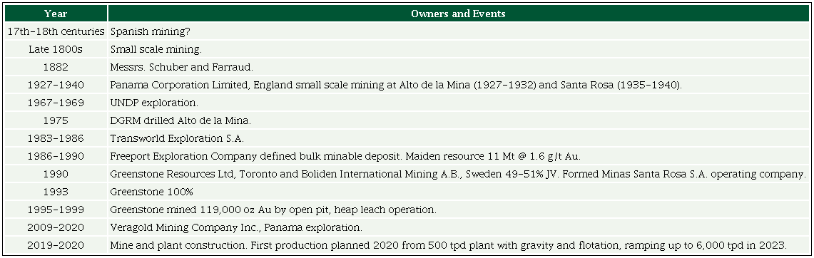 The history of the Santa Rosa gold mine.