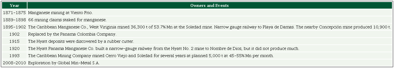 The history of the Nombre de Dios - Viento Frio manganese
								mines.