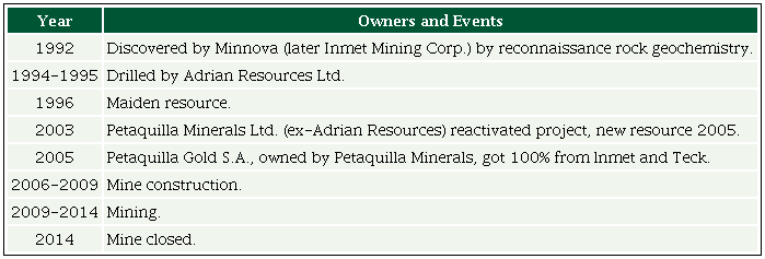 The history of the Molejon gold mine.