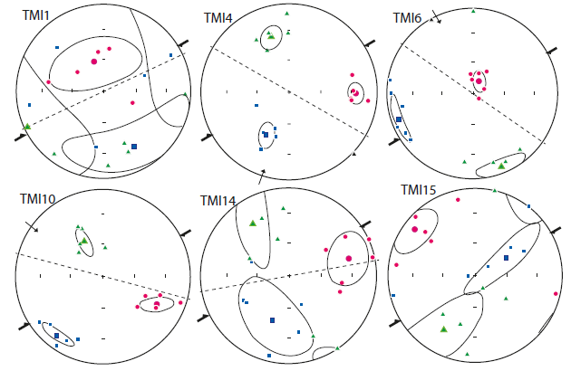 Anisotropy of anhysteretic remanence (AARM) of selected sites.
								Symbols as in Figure 6.