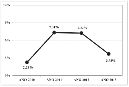 Producto con problemas de apelmazamiento con la corrida óptima implantada
(primeros seis meses del año 2013). 

 