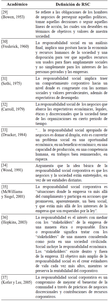 Definici&oacute;n de Responsabilidad Spocial Corporativa