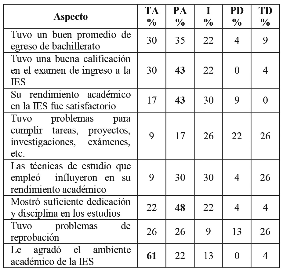 Factores acad&eacute;micos