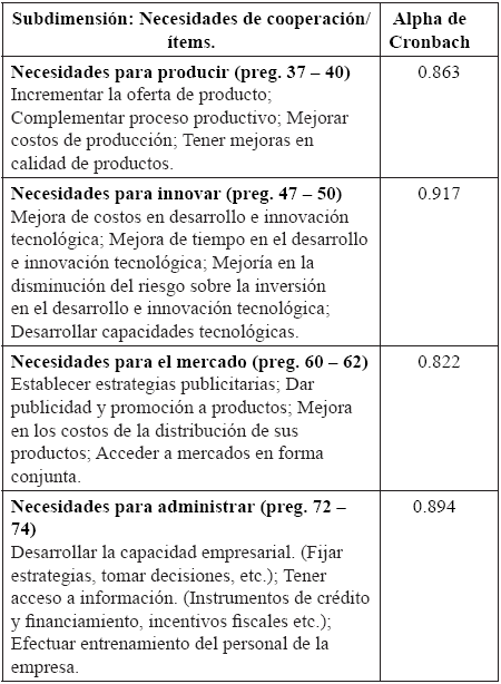 Resultados del análisis de
Confiabilidad
