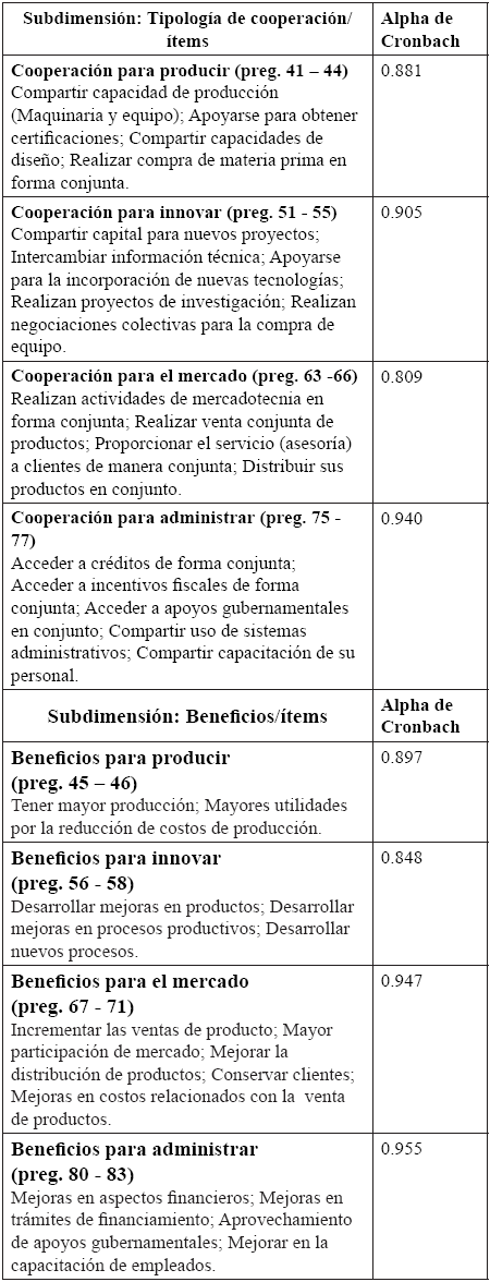 Resultados del análisis de
Confiabilidad
