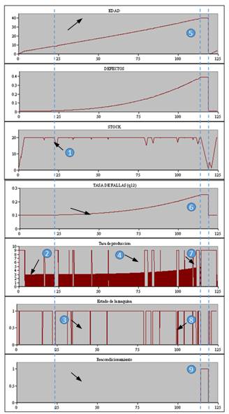 Validación gráfica del modelo de
simulación