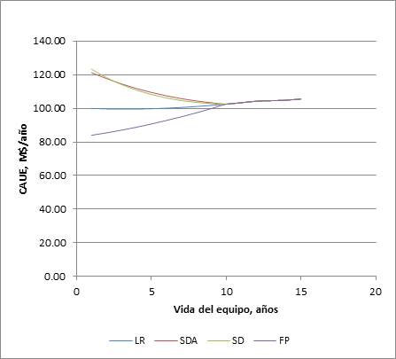 CAUE de las técnicas de
depreciación