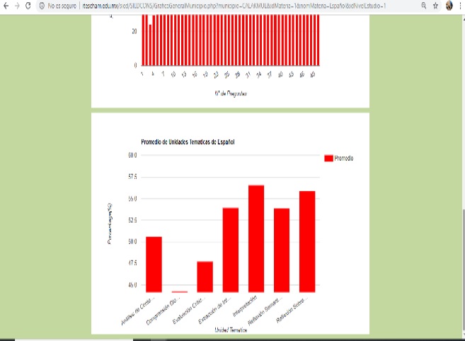 Gráfica
del porcentaje de aciertos