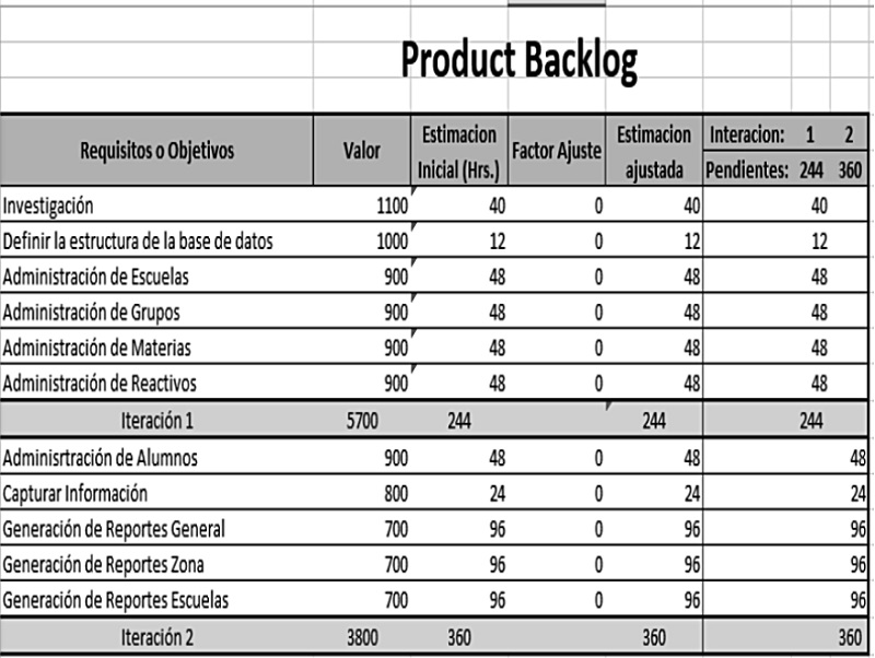  Product backlog