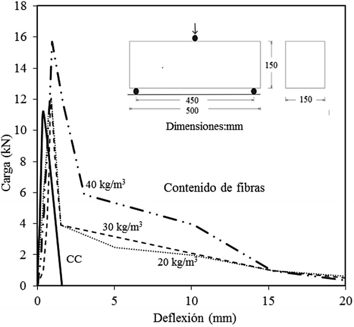 Resultados
de las muestras GSFRC