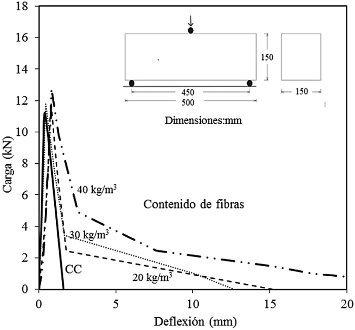  Resultados
de las muestras ASFRC