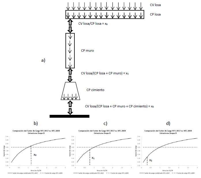 
Variación del Factor de Carga Combinado durante la bajada de cargas.