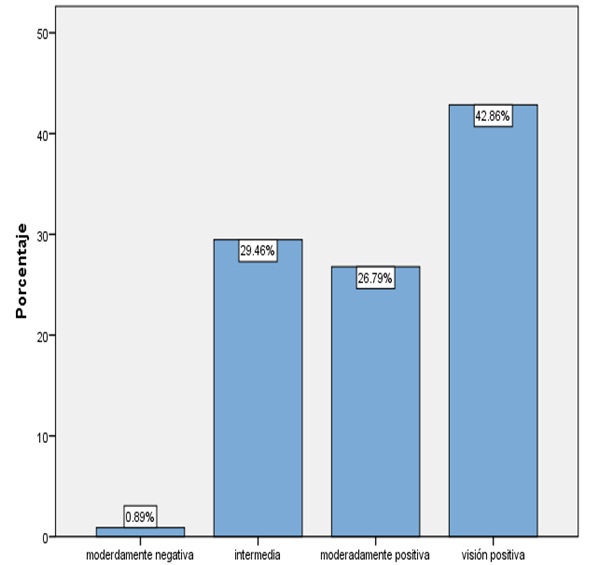 Visión de utilidad de las matemáticas en la vida