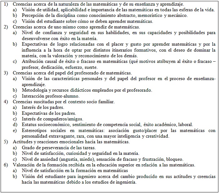 Categorías consideradas para el estudio. Caballero
& Blanco, [1]