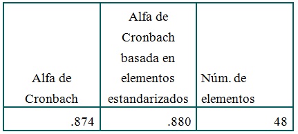 Confiabilidad del
  instrumento  Estadísticas de fiabilidad