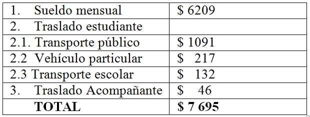 Costo implícito promedio mensual